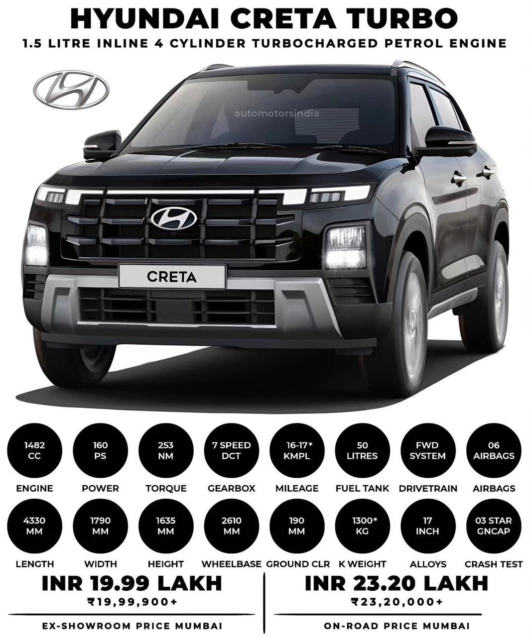 2024 New Hyundai Creta Facelift Latest News in India